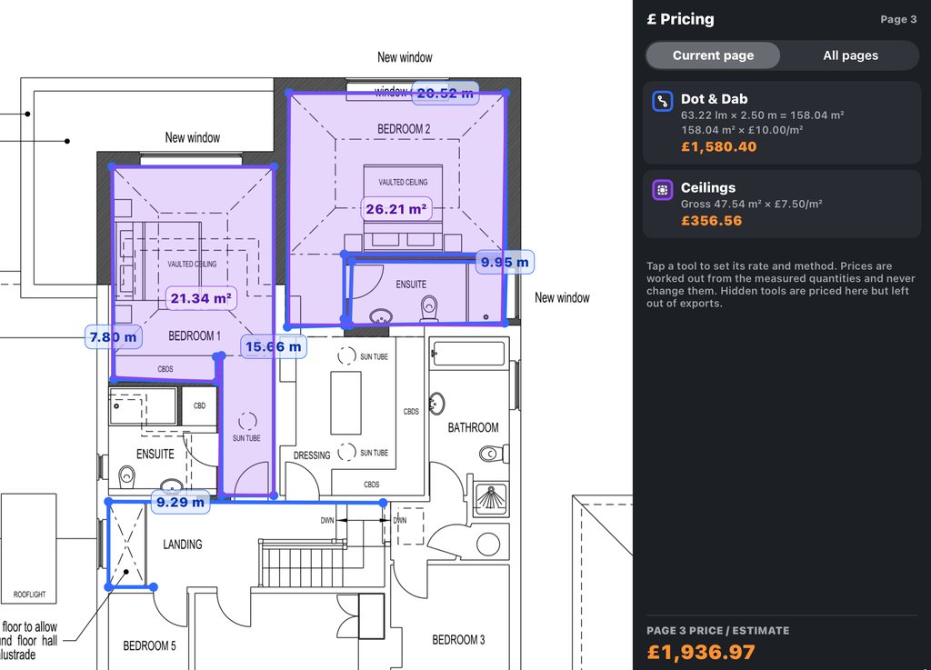 A plastering takeoff on a first-floor plan: purple Ceilings areas over two bedrooms reading 21.34 m² and 26.21 m², blue Dot & Dab perimeter runs labelled 7.80 m, 15.66 m, 9.95 m, 9.29 m and 20.52 m, and the £ Pricing panel showing Dot & Dab 63.22 lm × 2.50 m = 158.04 m² × £10.00/m² = £1,580.40, Ceilings Gross 47.54 m² × £7.50/m² = £356.56, and a page 3 estimate of £1,936.97.