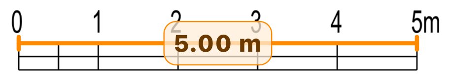 A Length measurement along a drawing's 0 to 5 m scale bar, labelled 5.00 m.